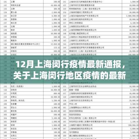 上海闵行地区疫情最新通报(十二月版),防控进展及科普解读