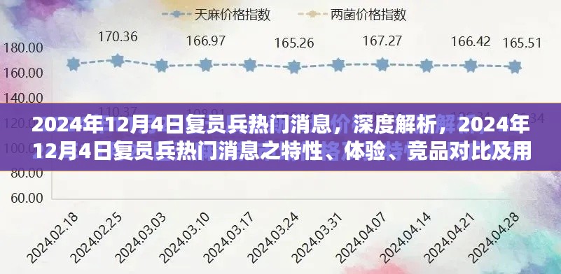 深度解析,2024年12月4日复员兵热门消息全面解读——特性、体验、竞品对比及用户群体分析