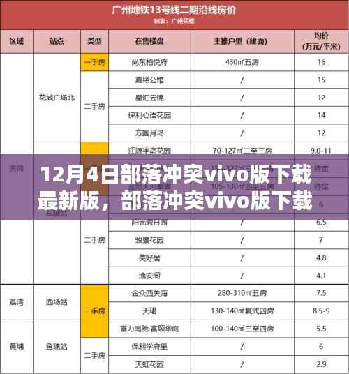 部落冲突vivo版下载最新版的深度解析,利弊与影响探讨