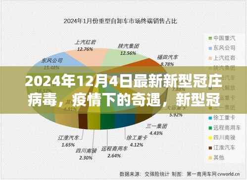 疫情奇遇记，新型冠庄病毒下的温馨日常与未来展望