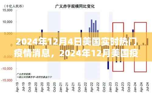 2024年12月美国疫情实时消息获取指南,热门消息轻松掌握,适合初学者与进阶用户