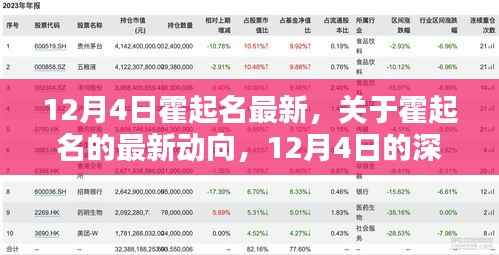 霍起名最新动向深度探讨与个人观点(12月4日)