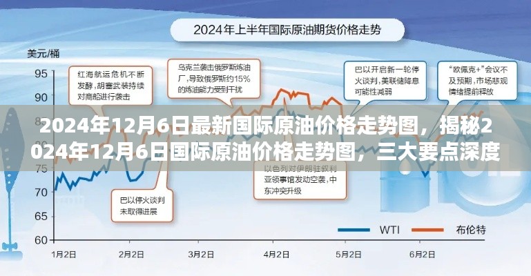 揭秘,2024年12月6日国际原油价格走势深度解析及三大要点探讨