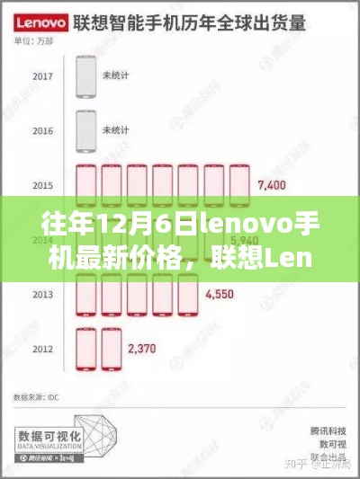 联想Lenovo手机最新价格探析,多维度观点碰撞的12月6日市场观察