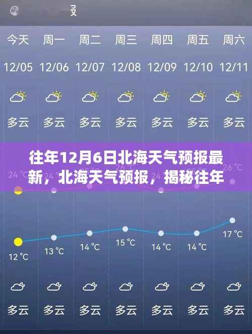揭秘往年十二月六日风云变幻背后的故事,北海天气预报最新资讯
