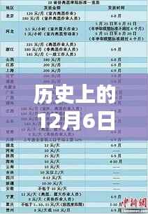 历史上的火锅涮菜回顾,十二月六日的独特风味与热门火锅涮菜时间表