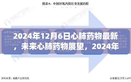 2024年心肺药物最新进展与未来展望,治疗新突破