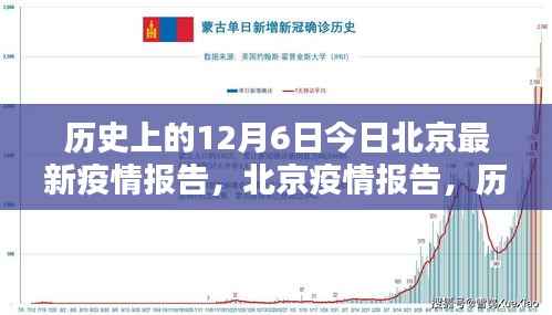 历史上的十二月六日,北京最新疫情报告概览