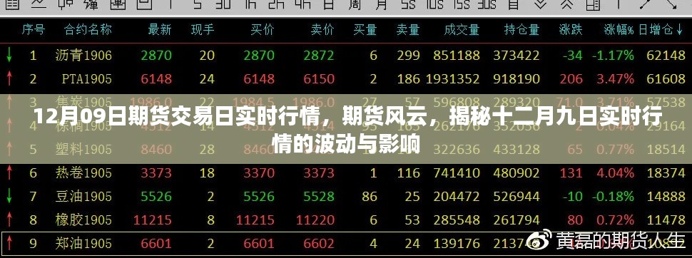 揭秘期货风云,十二月九日实时行情波动与影响深度解析