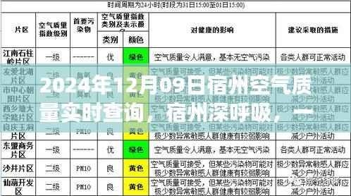 宿州空气质量实时查询,深呼吸心灵净土之旅的奇妙启程(2024年指南)