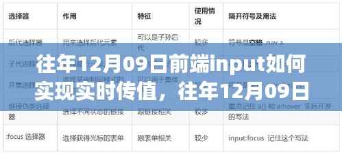 前端input实时传值技术与深度解析,历史回顾至往年12月09日前的技术演变与实践经验分享。