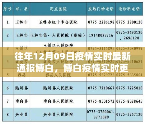 往年12月9日博白疫情实时更新与最新通报摘要