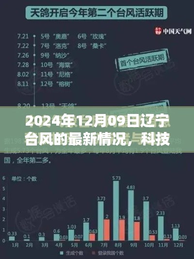 辽宁台风最新动态揭秘,智能系统引领预警新时代,科技前沿助力应对台风挑战(2024年12月9日)