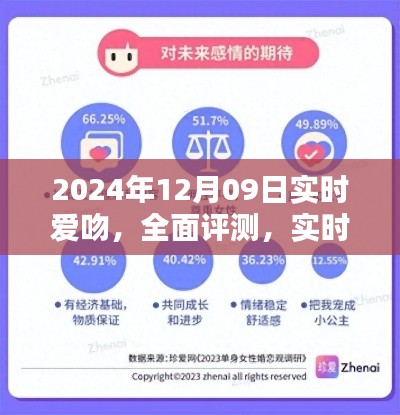 实时爱吻,情感智能技术的新里程碑,全面评测(2024年12月版)