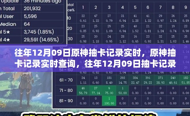 往年12月09日原神抽卡记录详解与实时查询功能介绍