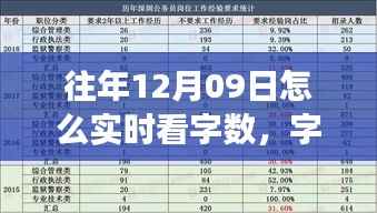 字数魔法日,实时探秘与爱的纽带——温馨故事中的字数统计之旅