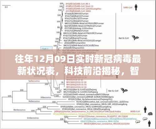 实时新冠病毒状况表与智能科技前沿,护航健康生活的未来之选