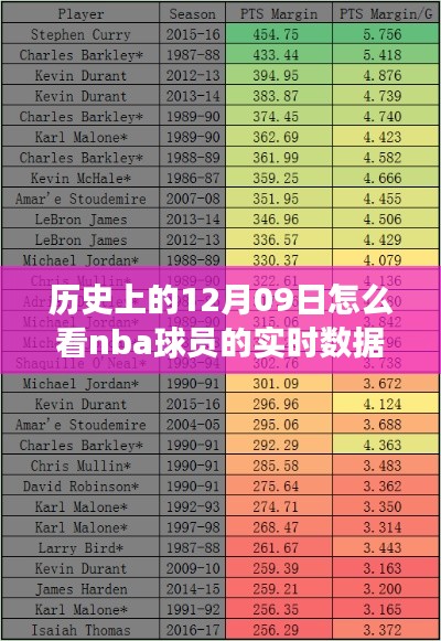 揭秘历史上的NBA球员实时数据演变之旅,揭秘NBA球员实时数据演变之旅在12月09日的视角。