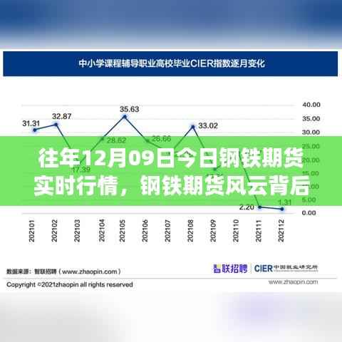 一位期货经纪人的温情日常,钢铁期货风云与实时行情解析