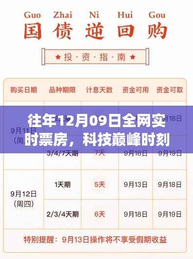 揭秘往年12月09日全网实时票房背后的科技力量,开启未来观影革新之旅