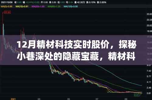 精材科技实时股价追踪,探秘隐藏宝藏的旅程