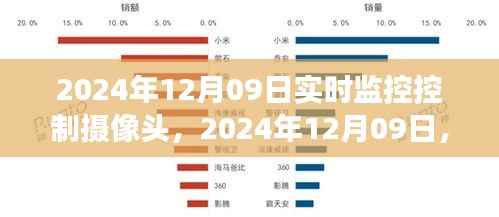 2024年监控控制摄像头的发展与影响洞察,实时监控控制摄像头的未来趋势