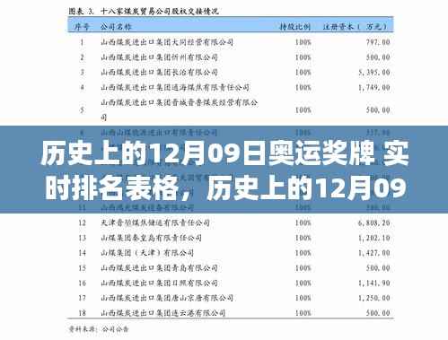 指尖掌控奥运奖牌榜,全新智能实时排名表格震撼发布