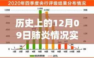 历史上的肺炎风云,十二月九日温情与抗疫实录