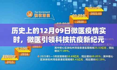 微医引领科技抗疫新纪元，历史上的12月09日疫情实时追踪与智能分析系统启动时刻回顾