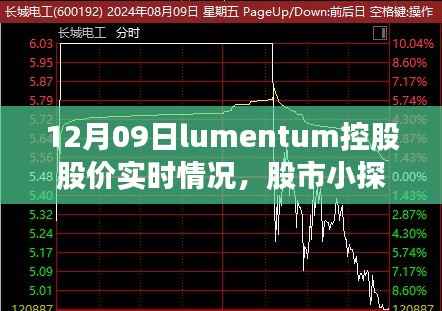 揭秘Lumentum控股股价背后的暖心故事，股市小探秘，实时行情追踪（12月09日）