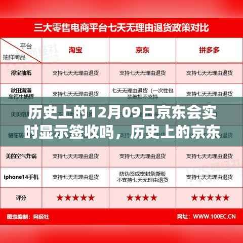 历史上的京东物流,揭秘12月9日签收背后的故事与变迁是否实时显示签收?