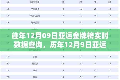 历年12月9日亚运金牌榜实时数据查询与解析报告