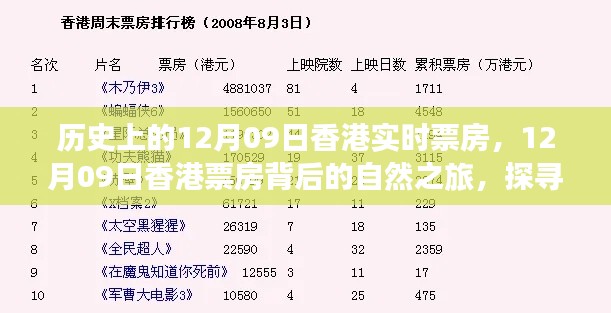 探寻香港电影市场,揭秘12月09日票房背后的魔法之地与内心平静的旅游之旅