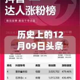 揭秘历史头条实时排名查询攻略,如何查看历史上的12月09日头条实时排名(小红书版)