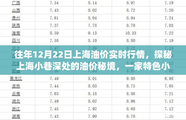 探秘上海油价秘境，特色小店油价故事与实时行情解析