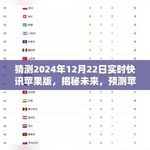 揭秘预测，苹果版实时快讯在2024年12月22日的未来面貌展望