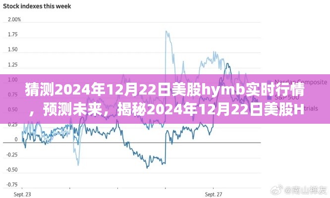 揭秘未来行情,预测美股HYMB市场走势至2024年12月22日实时行情分析