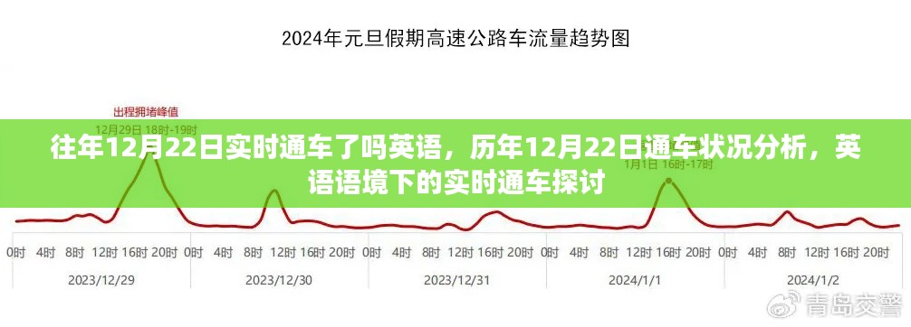 历年12月22日通车状况分析,实时通车与英语语境下的探讨
