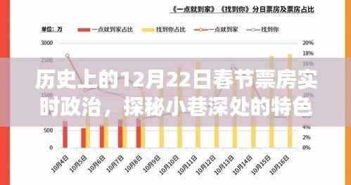 探秘小巷深处的特色小店，历史上的春节票房背后的故事与实时政治分析