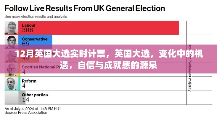 英国大选实时计票，机遇与挑战并存，自信与成就感的源泉