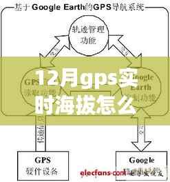 12月GPS实时海拔功能缺失,谷歌卫星表现如何?