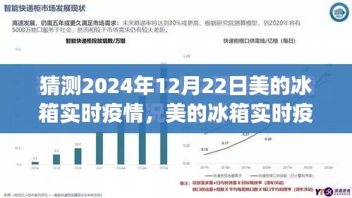 美的冰箱市场预测,揭秘未来冰箱市场趋势与疫情影响下的市场状况分析指南