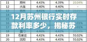 揭秘苏州银行十二月实时存款利率,洞悉金融资讯,洞悉收益机会!
