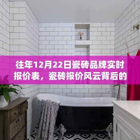 瓷砖品牌实时报价风云背后的励志故事,自信成就梦想之路