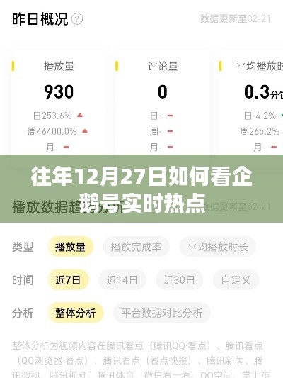 企鹅号实时热点解读,历年12月27日热点回顾