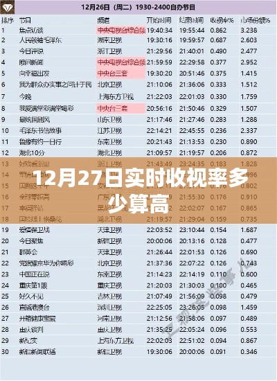 12月27日实时收视率标准解析，怎样算高？