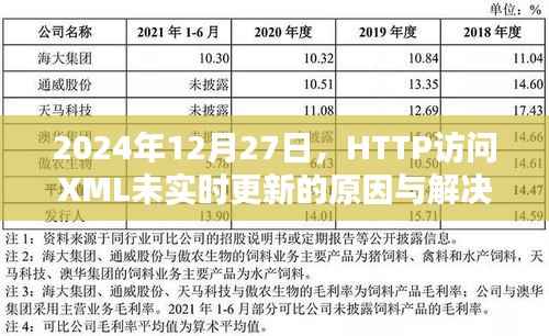 HTTP访问XML未实时更新的原因分析及解决方案(2024年)