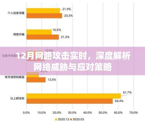12月网络攻击实时解析,威胁应对指南