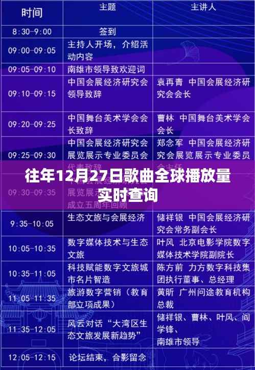 全球歌曲实时播放量查询，往年12月27日数据回顾