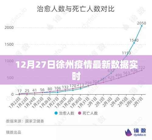 徐州疫情最新数据实时更新(12月27日)